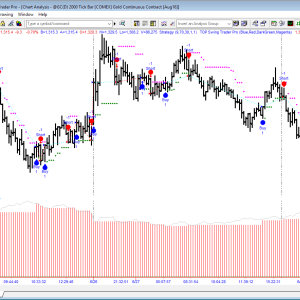 Top Trade Tools– Swing Trader Pro for(Ninja Trader, Trade Station, Think or Swim, Sierra Charts, eSignal, Custom ATR)