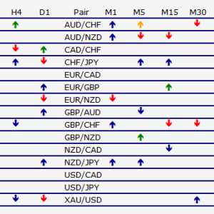 EDC SCALPER + SCANNER-indicator win new 2022