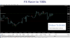 Forex Outlet Shop - Fx Race to $100k 2