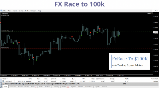 Forex Outlet Shop - Fx Race to $100k 2