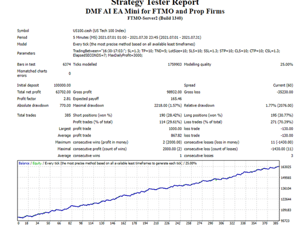 Forex Outlet Shop - DMF AI EA (MQ4 SOURCE CODE) 4