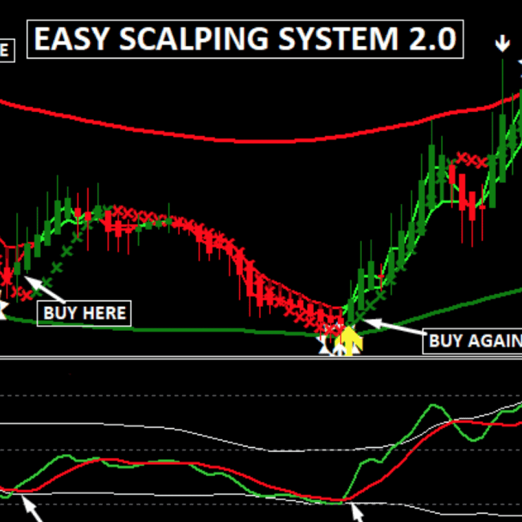 Forex Outlet Shop - EASY SCALPING SYSTEM 2.0 1
