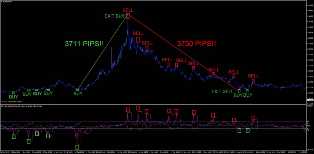 Reversal Traders Indicator 3