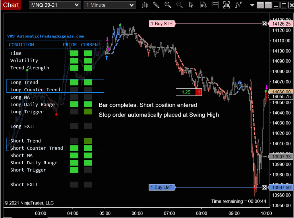 VX9 Night and Day Automated Trading System for Ninjatrader 3