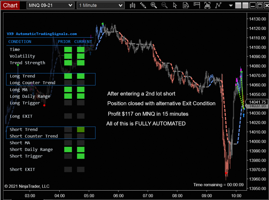 VX9 Night and Day Automated Trading System for Ninjatrader 4