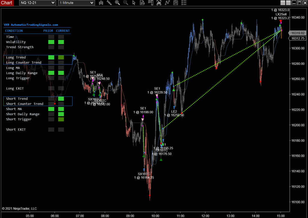 VX9 Night and Day Automated Trading System for Ninjatrader 5