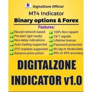 DigitalZone Indicator 1