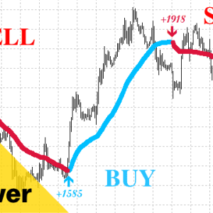 EASY TREND FOLLOWER VERSION 2.0