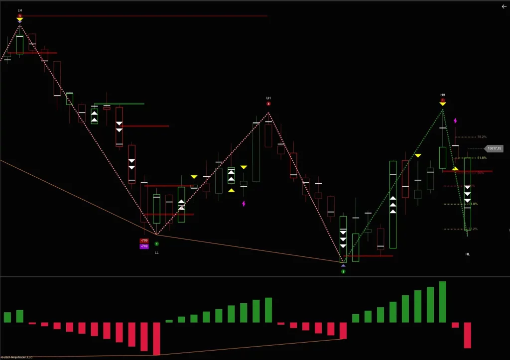 GRAPHICAL ORDERFLOW TRADING PACKAGE 22