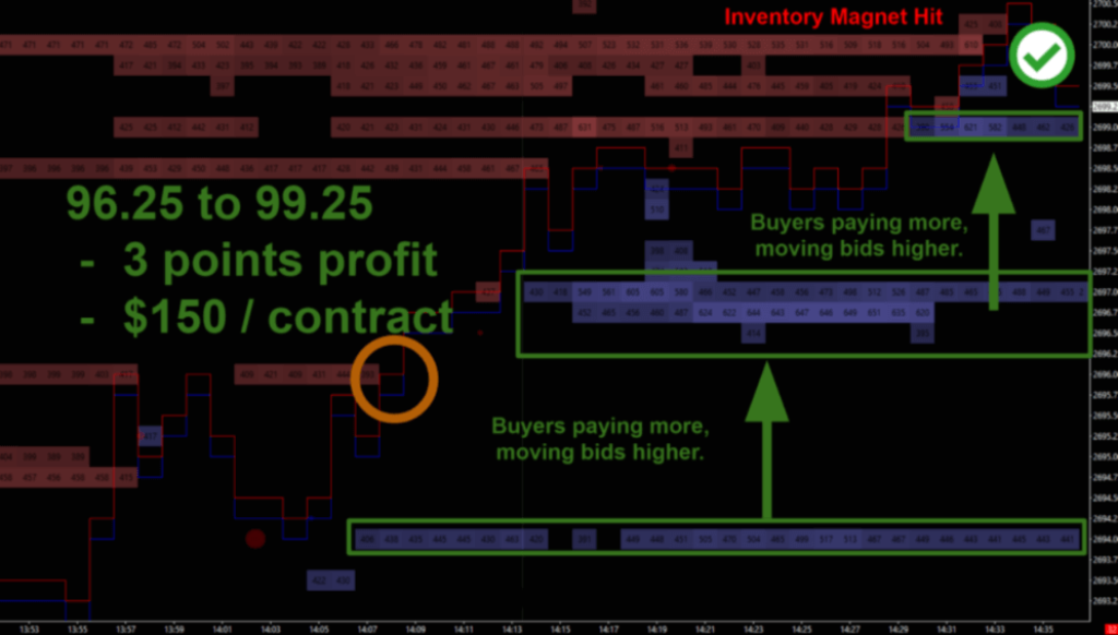 Futures Day Trading and Orderflow Course 9