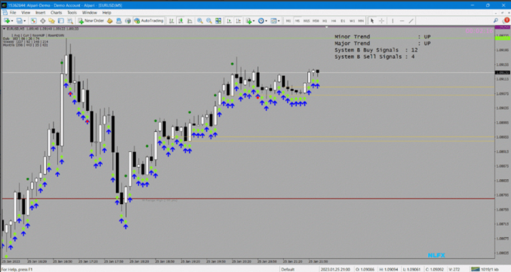 NLFX v13 FOREX TRADING AND SCALPING WITH NO LOSS 2
