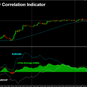Multi-Currency Correlation Indicator MT4 1