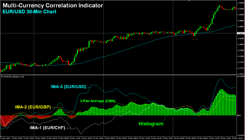 Multi-Currency Correlation Indicator MT4 16