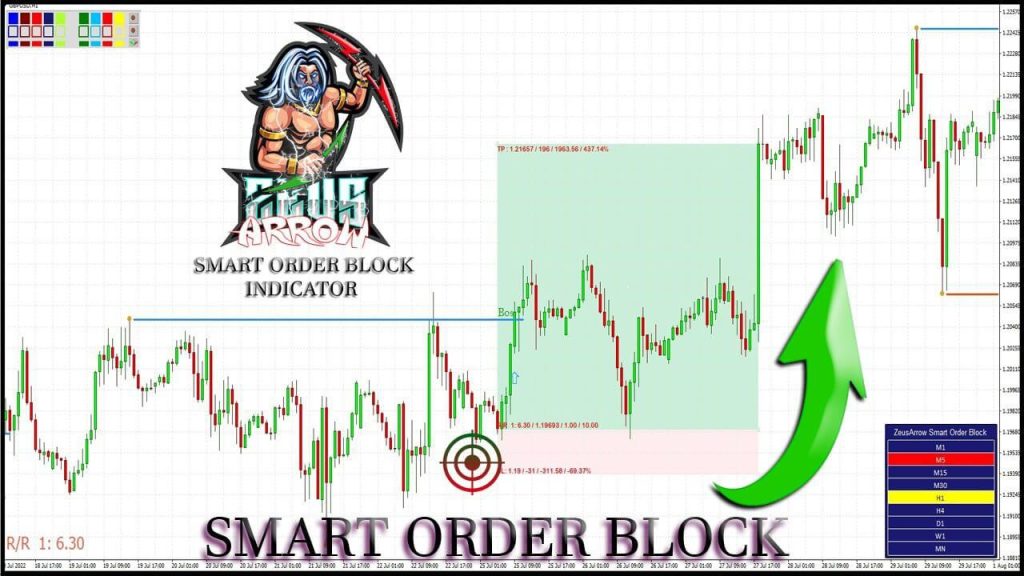 Zeus Arrow Smart Order Block v3 19