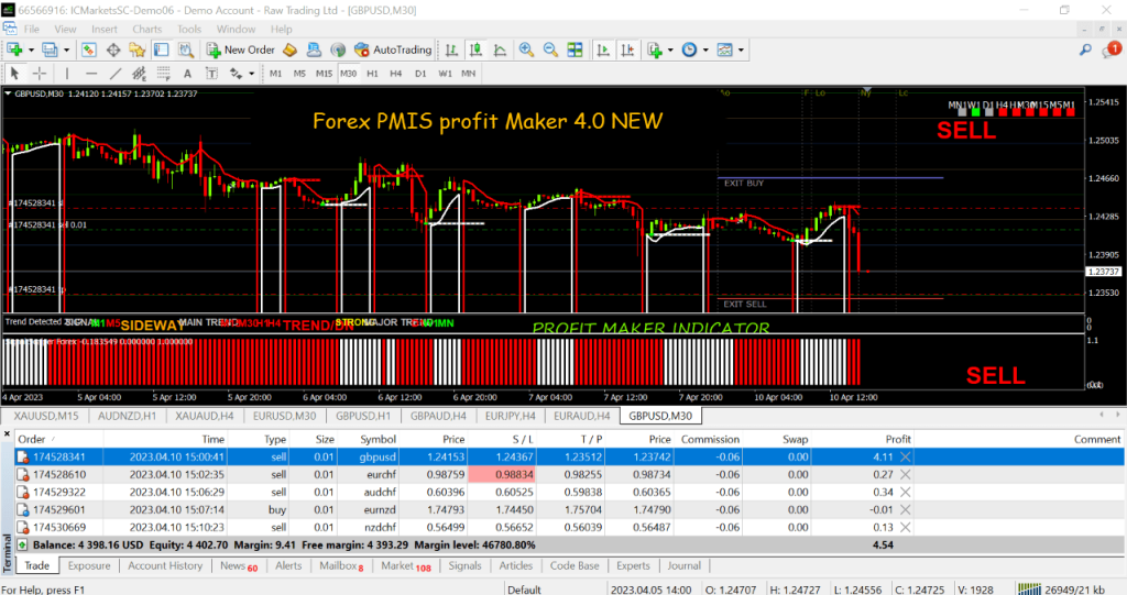 Forex PMIS profit Maker 4.0 NEW Main 5