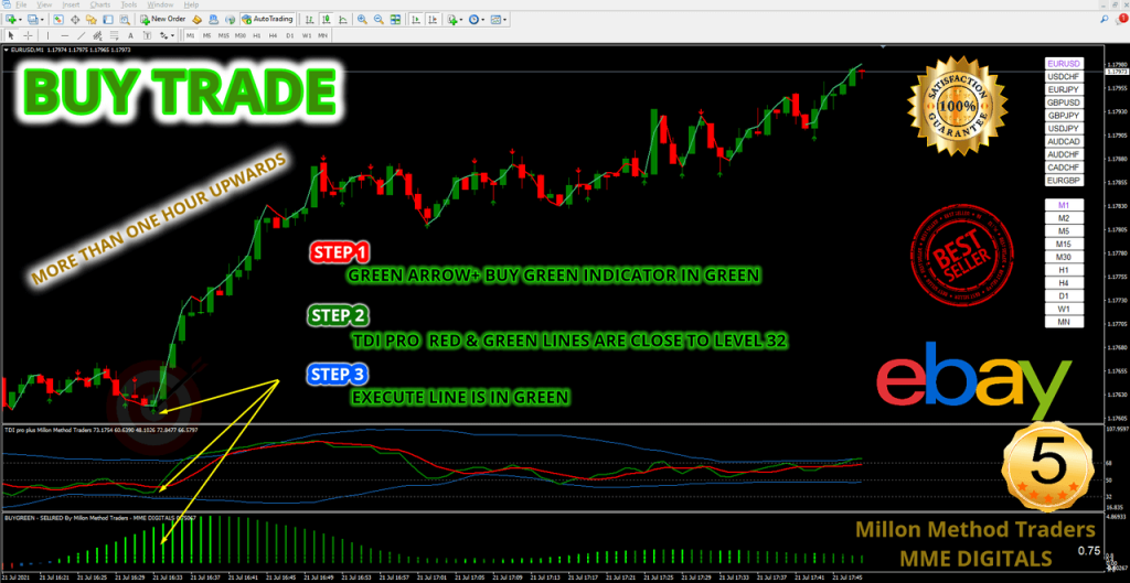 Most POWEFUL 100% PROFITABLE Trading System 13