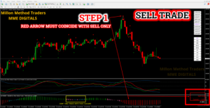 Most POWEFUL 100% PROFITABLE Trading System 2