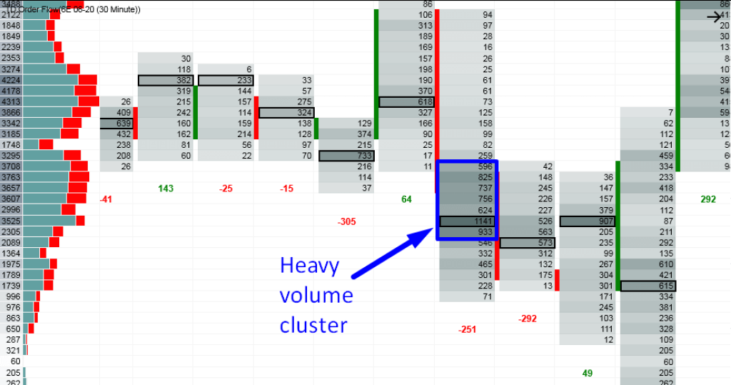 Trader DALE Order Flow Indicator and Course 6