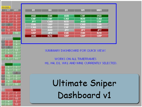 Ultimate Sniper Dashboard v1 1