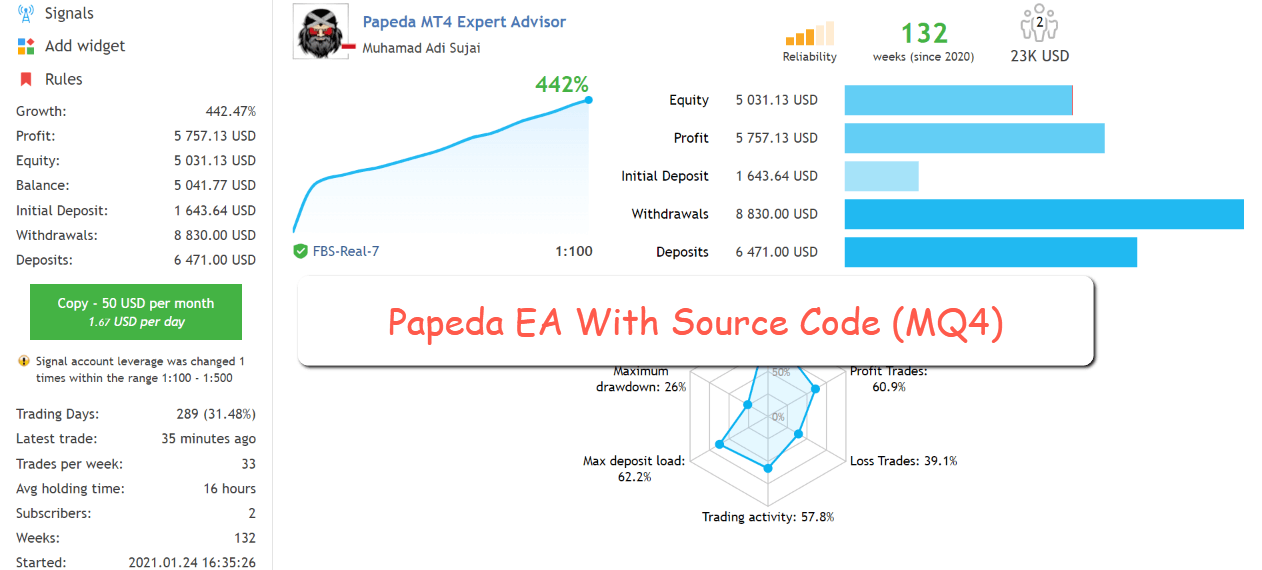 Papeda EA With Source Code (MQ4) 2