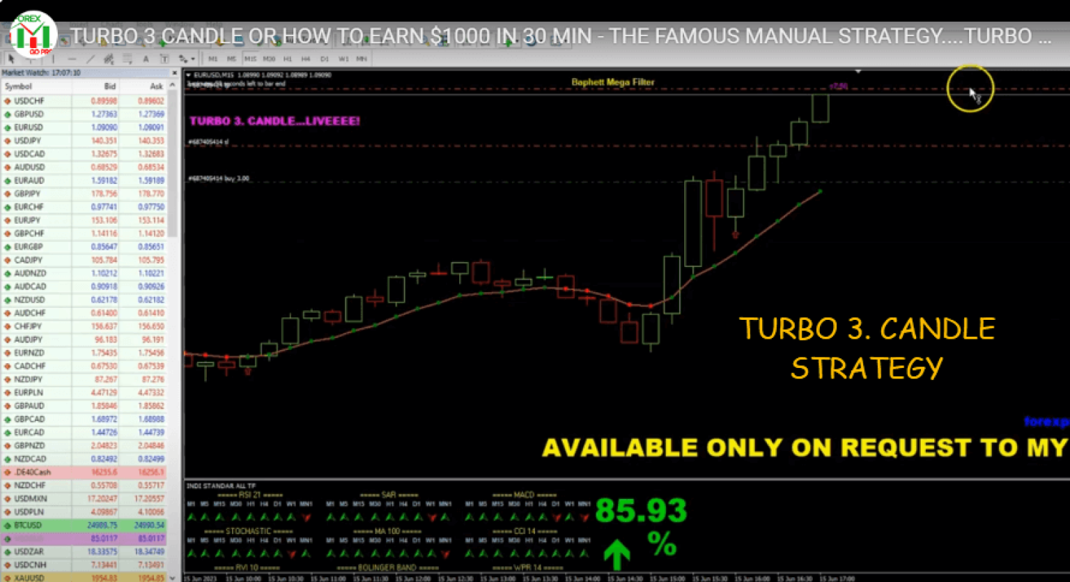 TURBO 3. CANDLE STRATEGY (ORIGINAL) | Forex Outlet Shop