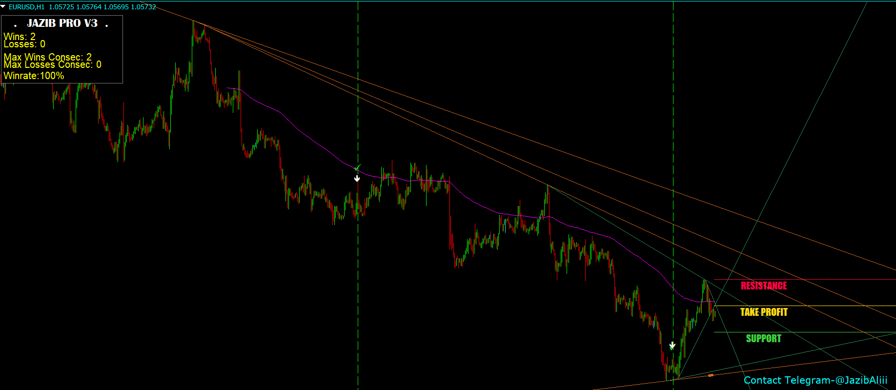 JAZIB PRO Indicator V3 MT4 | Forex Outlet Shop
