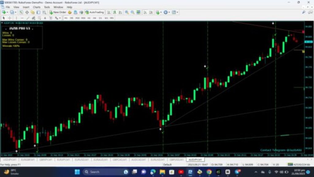 JAZIB PRO Indicator V3 MT4 2