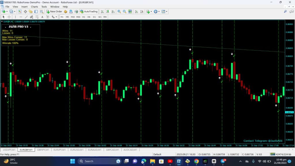 JAZIB PRO Indicator V3 MT4 3