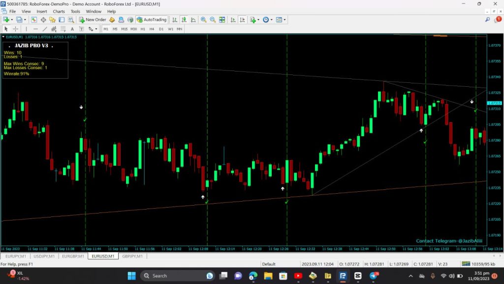JAZIB PRO Indicator V3 MT4 4