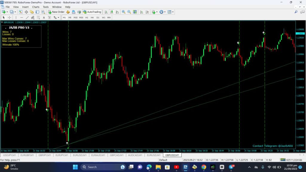 JAZIB PRO Indicator V3 MT4 5