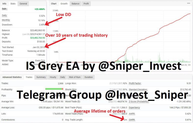 IS Grey EA 1