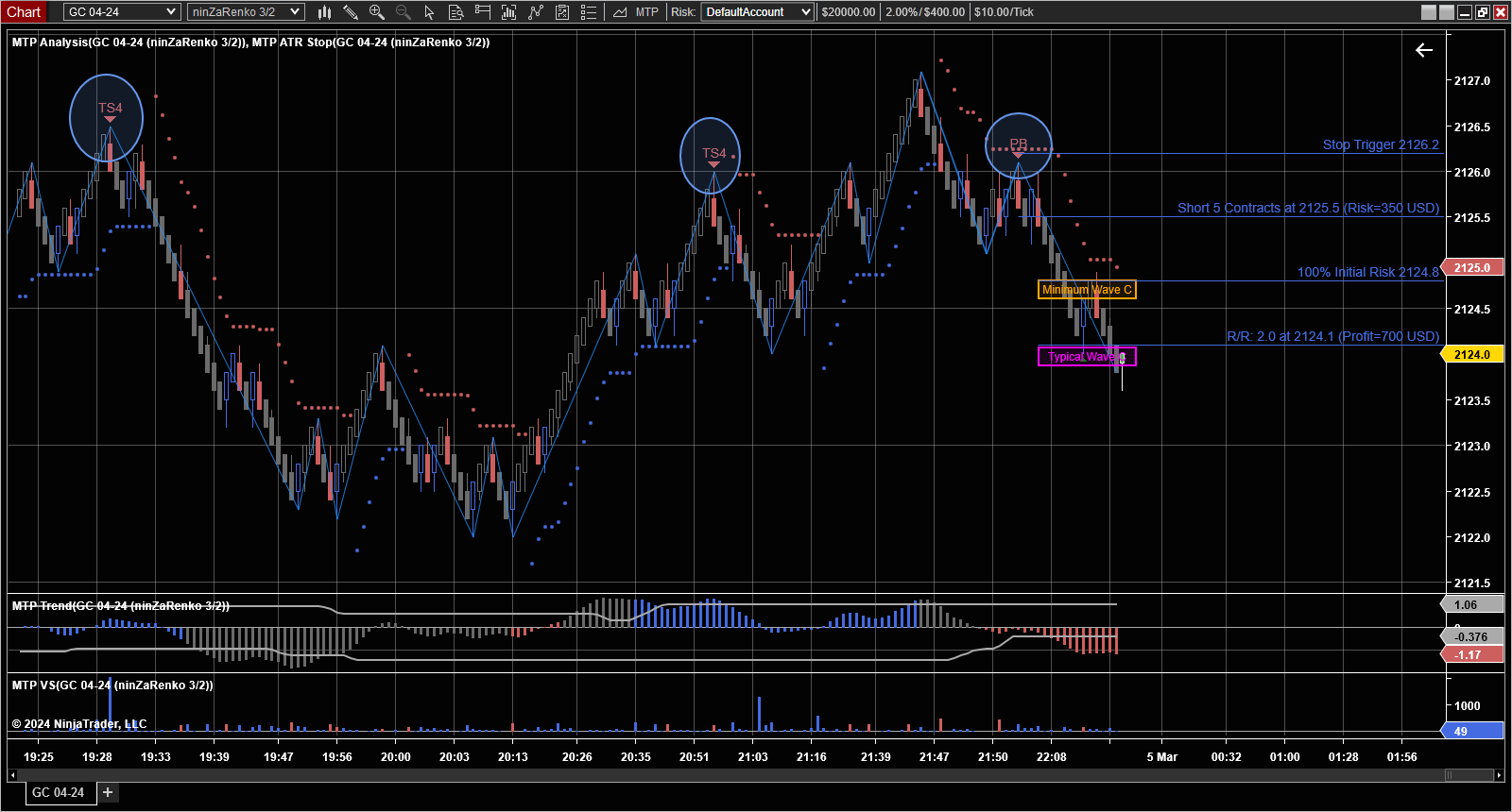 MTPredictor NT8 (PREMIUM VERSION)2024 NEW | Forex Outlet Shop