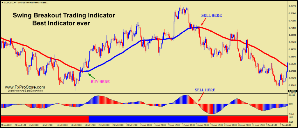 Swing Breakout Trading Indicator 1