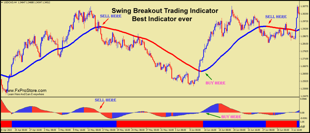 Swing Breakout Trading Indicator 3