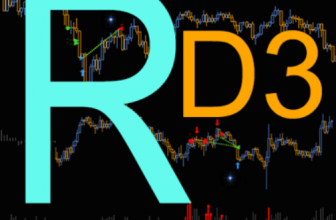 The RD3 Trading System and Indicator Set for NT8 1
