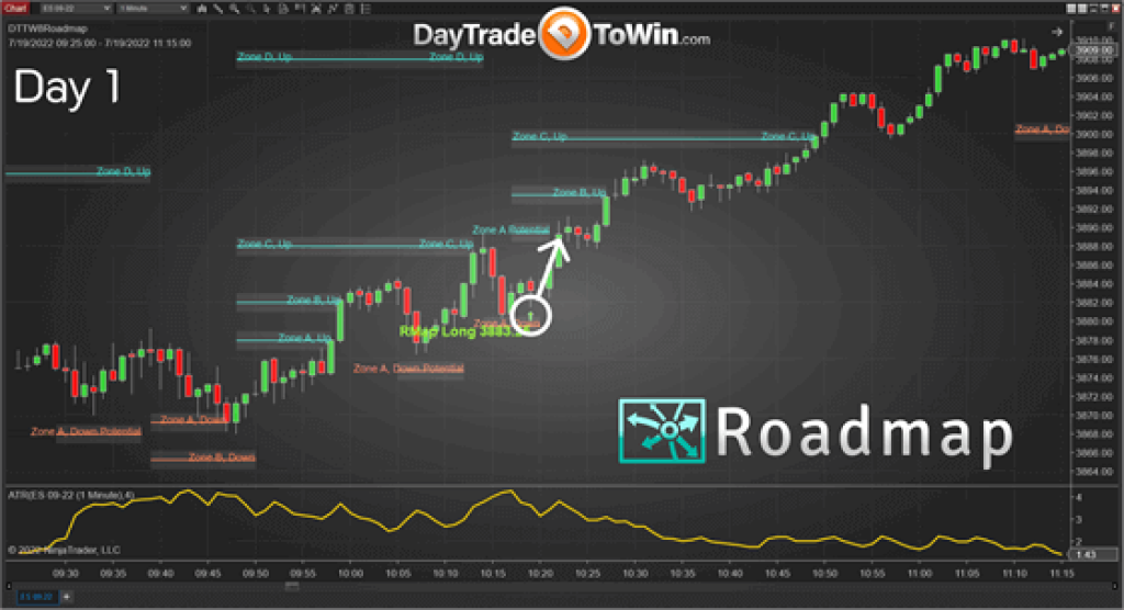 DayTrade To Win – RoadMap NT8 2
