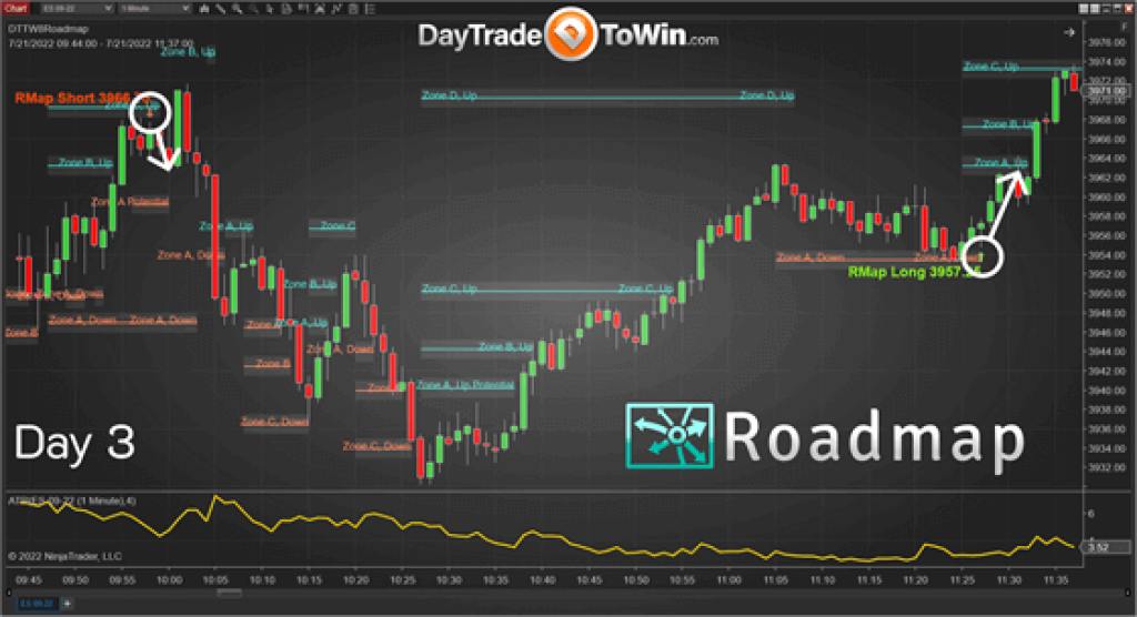DayTrade To Win – RoadMap NT8 3