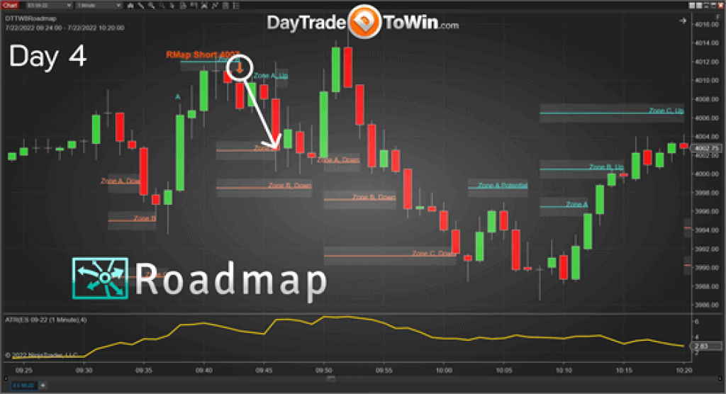 DayTrade To Win – RoadMap NT8 4