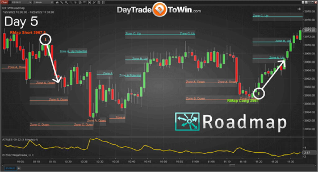 DayTrade To Win – RoadMap NT8 5