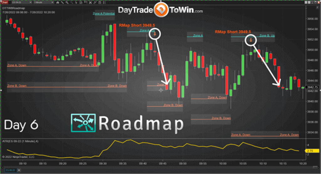 DayTrade To Win – RoadMap NT8 6