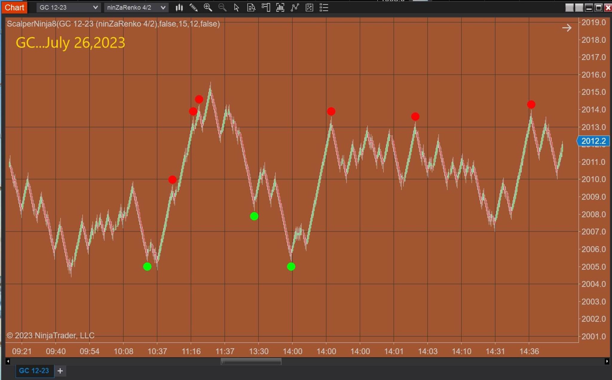 ScalperNinja8 + ScalperRhythmStrategy8 with Rhythm Indicator for NT8 ...