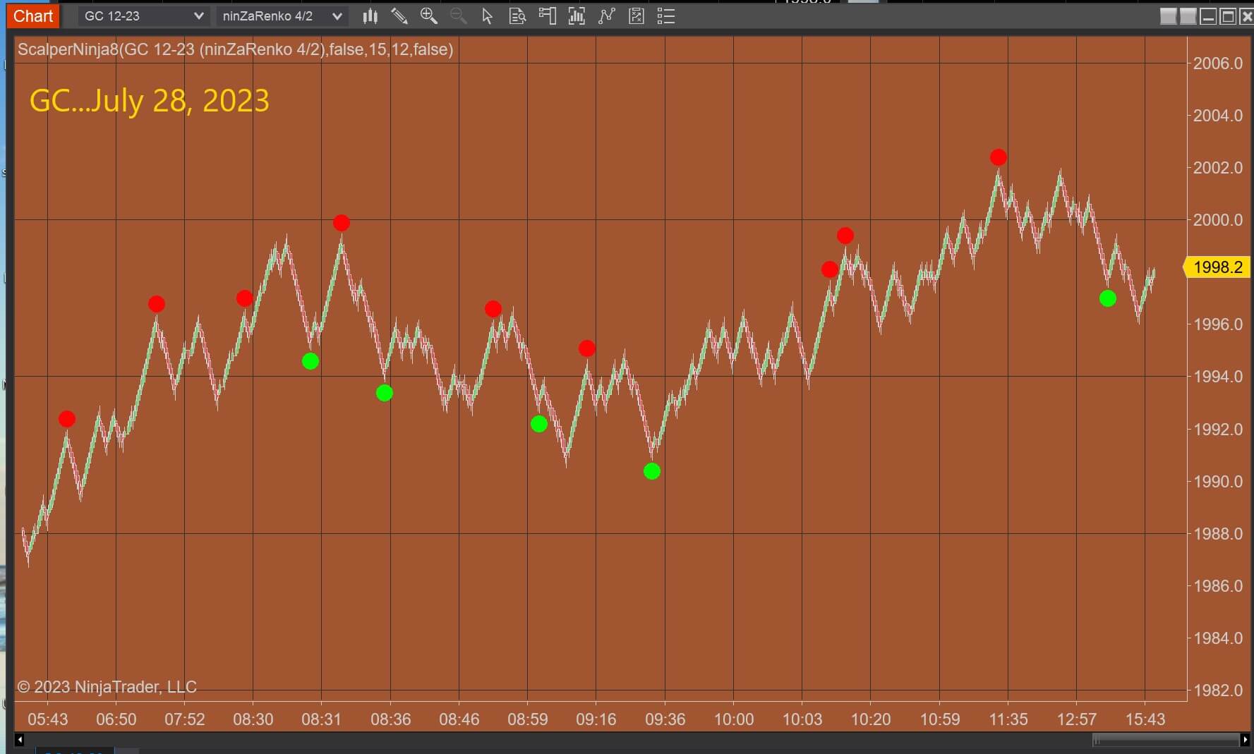 ScalperNinja8 + ScalperRhythmStrategy8 with Rhythm Indicator for NT8 ...