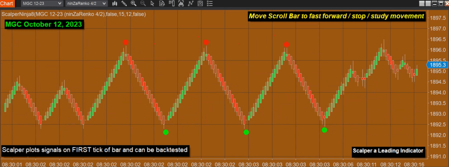 ScalperNinja8 + ScalperRhythmStrategy8 with Rhythm Indicator for NT8 ...