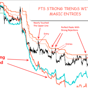 PTS STRONG TRENDS WITH MAGIC ENTRIES MT4 indicator 1