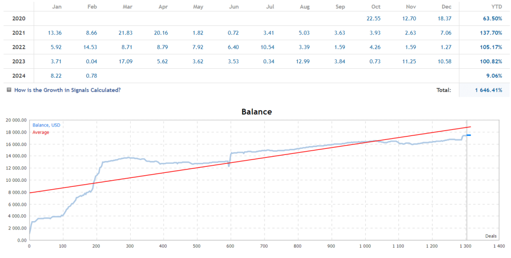AI Nodiurnal EA V1.00 MT4 2