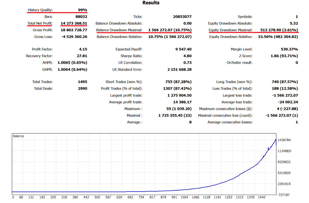 AI Nodiurnal EA V1.00 MT4 3