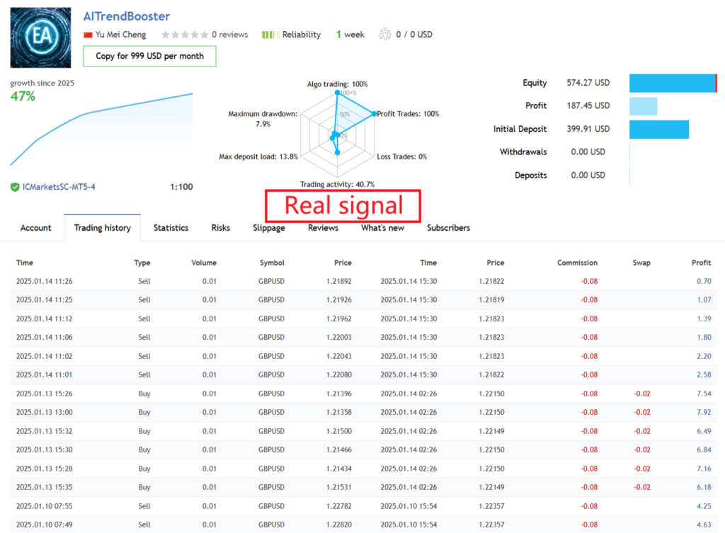 AITrendBooster EA V1.0 MT4 Build 1431+ 2