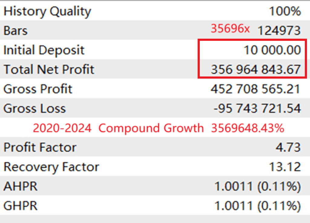 AITrendBooster EA V1.0 MT4 Build 1431+ 4