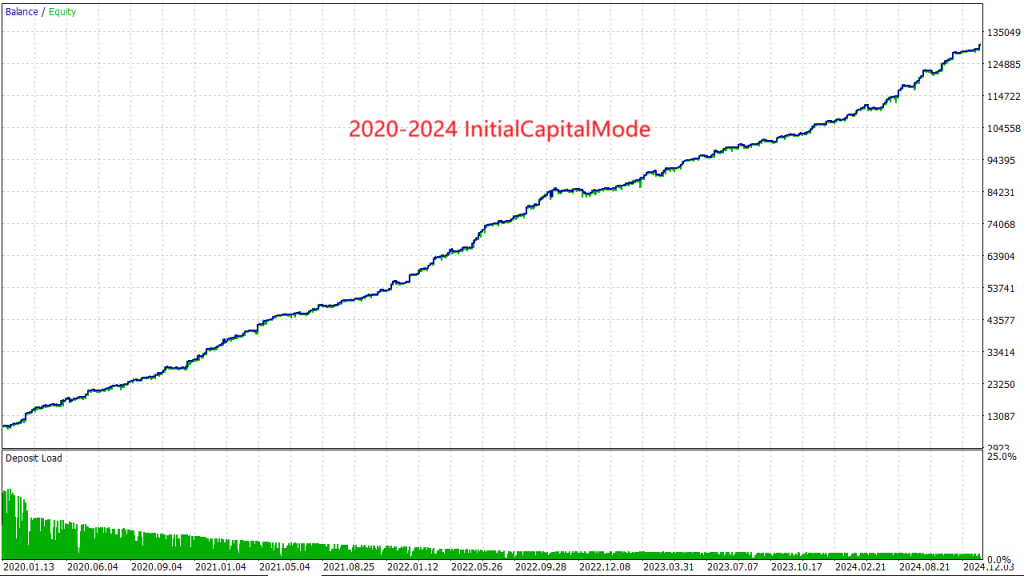 AITrendBooster EA V1.0 MT4 Build 1431+ 6