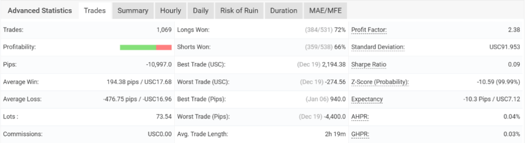 Casino AVG BACKUP EA V2.1 MT4 with SetFiles 4